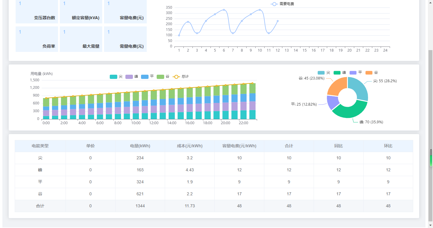 能源管理系統
