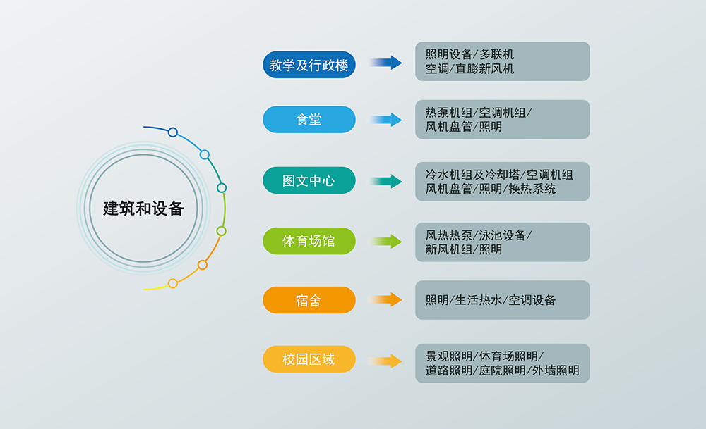 學校解決方案