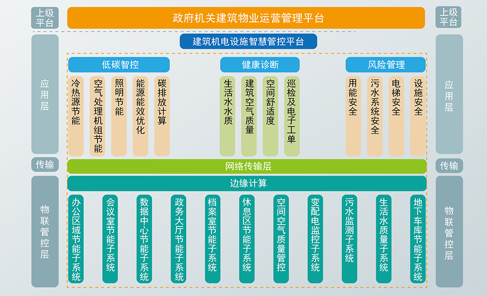 政府機(jī)關(guān)解決方案