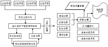 大慶鍋爐巡檢信息化管理系統案例(圖41)