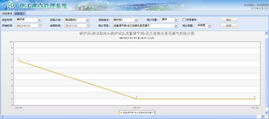 大慶鍋爐巡檢信息化管理系統案例(圖32)
