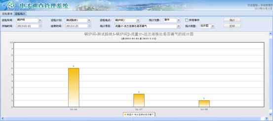 大慶鍋爐巡檢信息化管理系統案例(圖33)