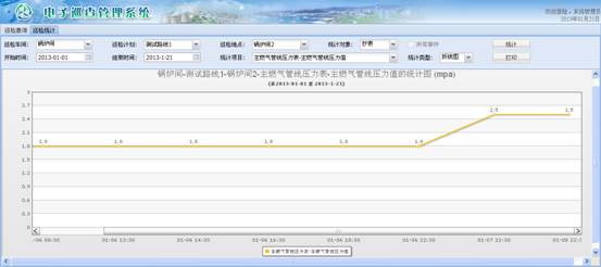 大慶鍋爐巡檢信息化管理系統案例(圖28)