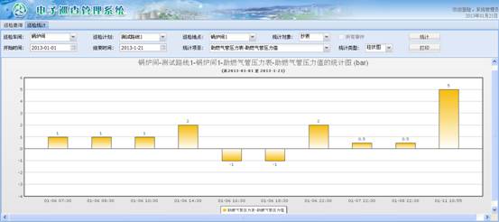 大慶鍋爐巡檢信息化管理系統案例(圖29)