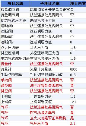 大慶鍋爐巡檢信息化管理系統案例(圖17)