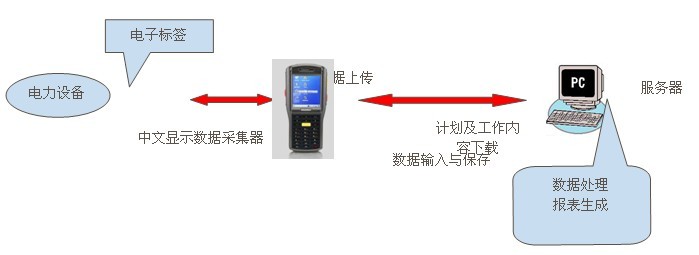 亳州瑞能熱電巡檢管理系統案例(圖15)