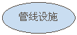 橢圓: 管線設施