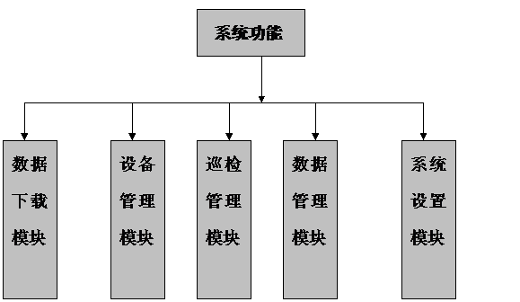 東阿阿膠生產裝置巡檢案例(圖15)