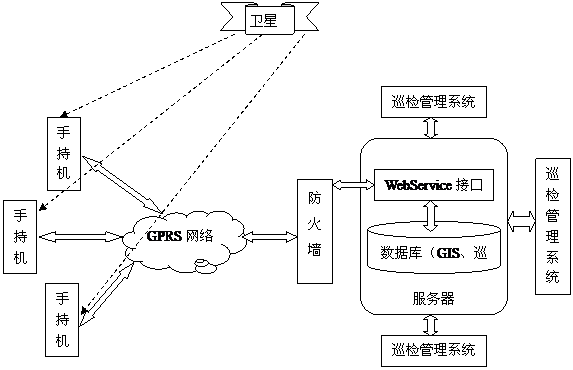 呼和浩特熱力設備PDA巡檢管理系統案例(圖1)