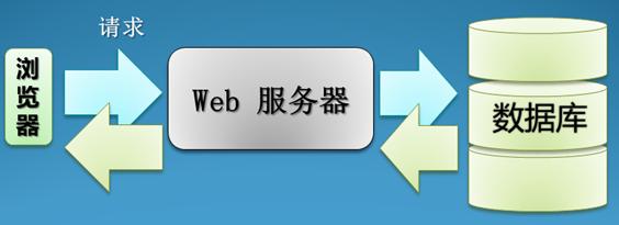 呼和浩特熱力設備PDA巡檢管理系統案例(圖10)